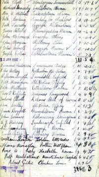 Tobacco-grower’s ledger, January 1938, County Meath. (Meath County Library)