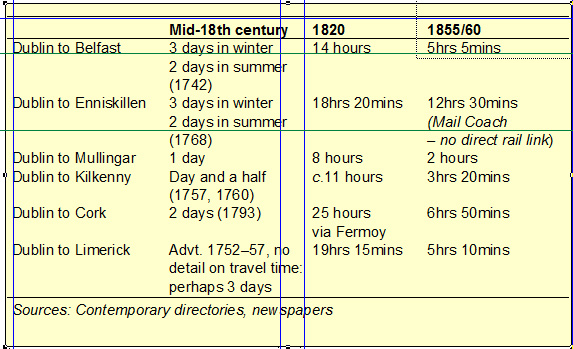 Estimated journey times, mid-eighteenth to mid-nineteenth century.