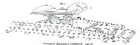 Portable railing and carriage invented by Richard Lovell Edgeworth, who surveyed the hinterland of his house in Edgeworthstown, Co. Longford.