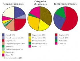 Fig.2—Origins of 455 colonists recorded in County Wexford, 1169-1324. (Matthew Stout)