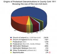 Ethnic cleansing Protestant decline in West Cork between 1911 and 1926 3